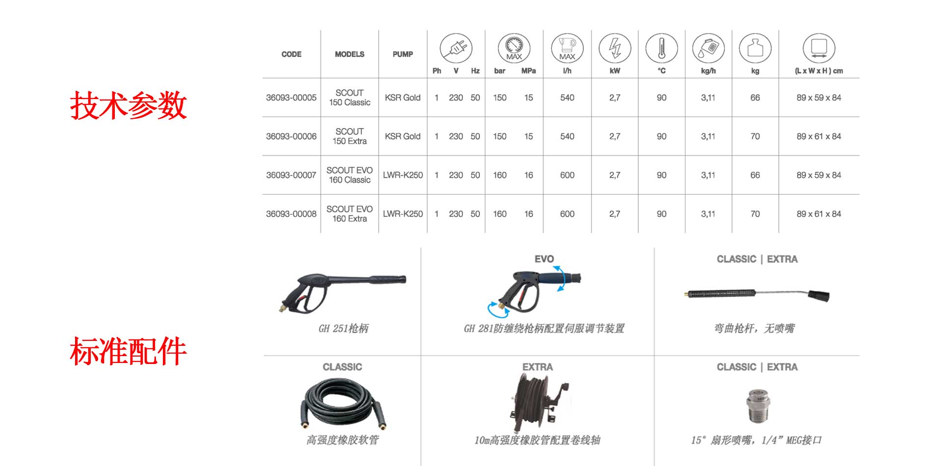 深圳高溫高壓清洗機(jī)廠家,潔臣士高溫高壓清洗機(jī)